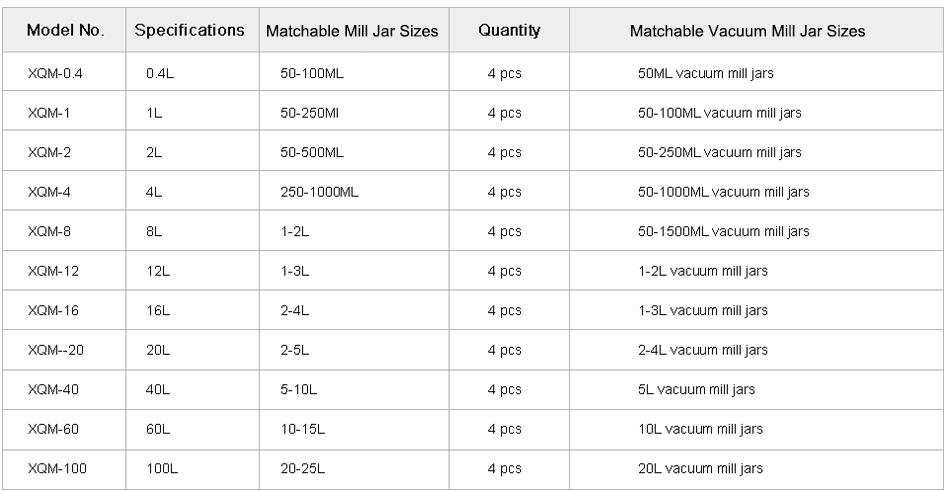 Tank parameters 